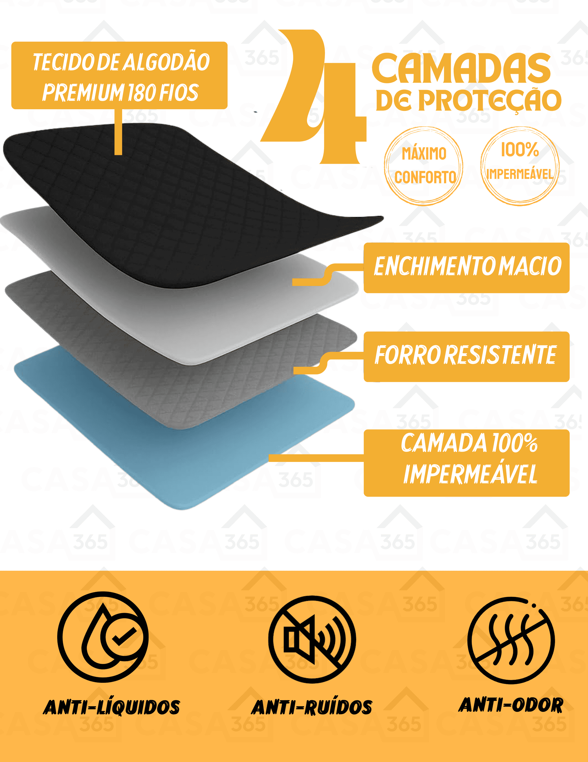 4 Camadas de Protecao - Anti-Liquidos, Anti-Ruidos, Anti-Odor